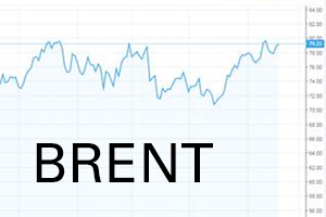 BRENT : Depuis plusieurs semaines, les prix ne cessent d’augmenter, et… Cela risque fort de continuer sur cette lancée !