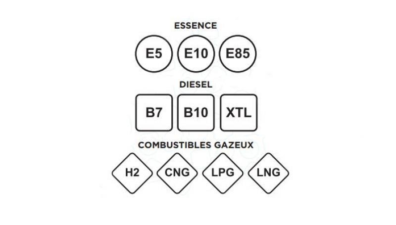 Nouveau nom pour les carburants à la pompe depuis le 12 octobre 2018 !