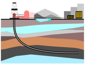 Les différences entre pétrole conventionnel et pétrole non conventionnel