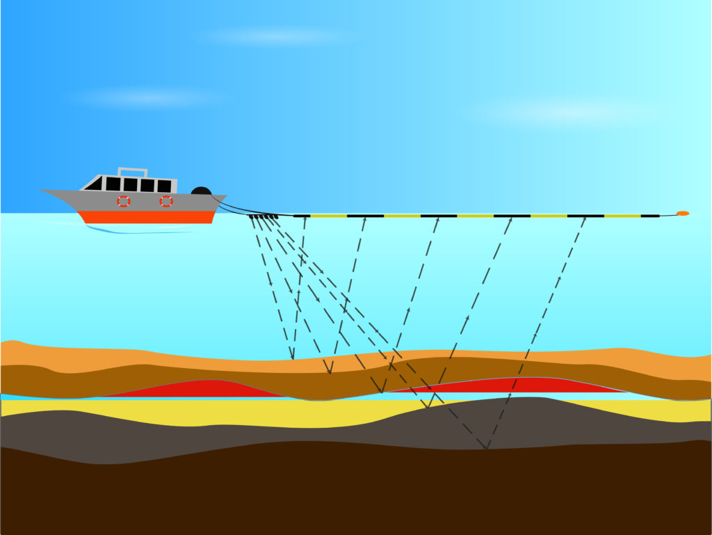Comment trouver du pétrole ?